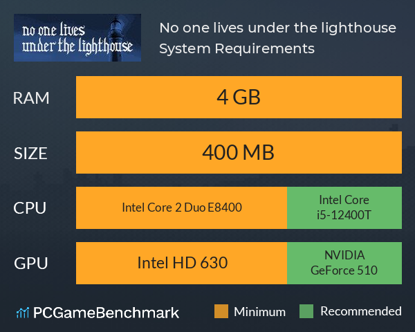 No one lives under the lighthouse System Requirements PC Graph - Can I Run No one lives under the lighthouse No one lives under the lighthouse System Requirements PC Graph - Can I Run No one lives under the lighthouse