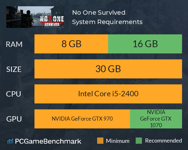 No One Survived System Requirements PC Graph - Can I Run No One Survived