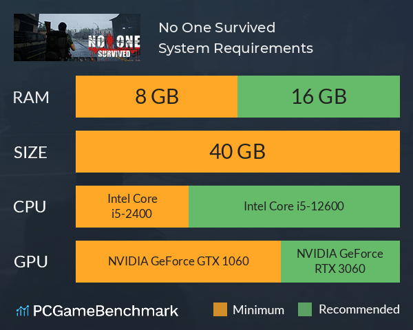 No One Survived System Requirements PC Graph - Can I Run No One Survived