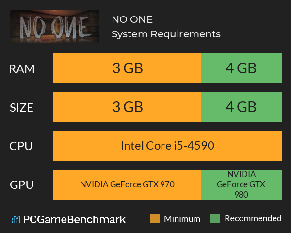 NO ONE System Requirements PC Graph - Can I Run NO ONE