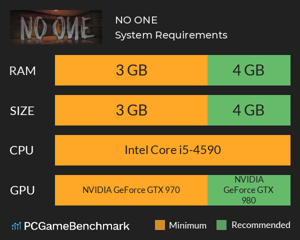 NO ONE System Requirements PC Graph - Can I Run NO ONE NO ONE System Requirements PC Graph - Can I Run NO ONE