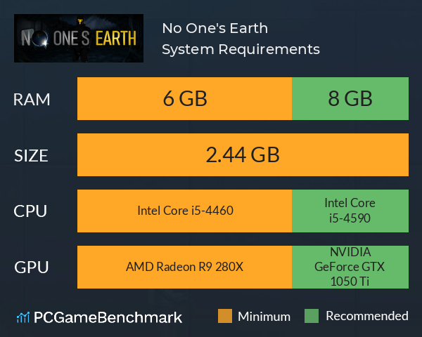 No One's Earth System Requirements PC Graph - Can I Run No One's Earth