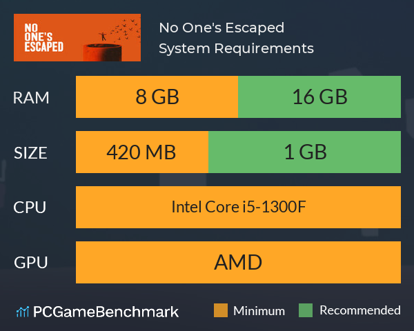 No One's Escaped System Requirements PC Graph - Can I Run No One's Escaped No One's Escaped System Requirements PC Graph - Can I Run No One's Escaped