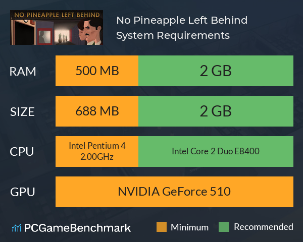 No Pineapple Left Behind System Requirements PC Graph - Can I Run No Pineapple Left Behind