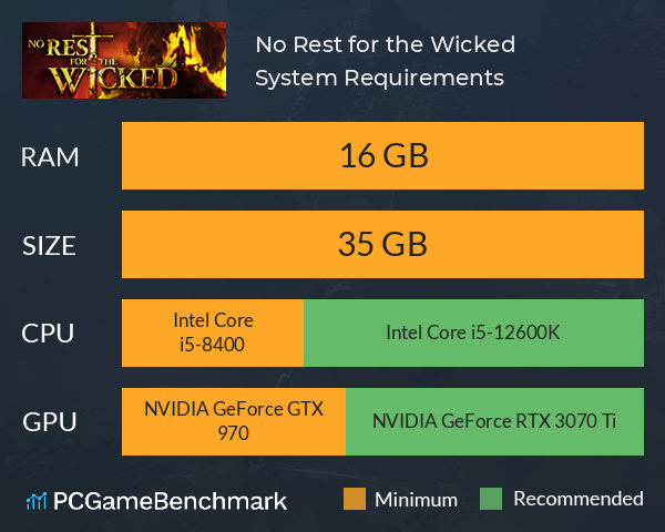 No Rest for the Wicked System Requirements PC Graph - Can I Run No Rest for the Wicked