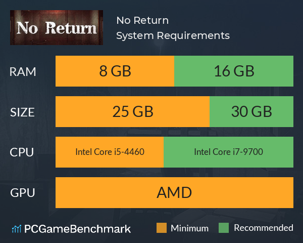 No Return System Requirements PC Graph - Can I Run No Return