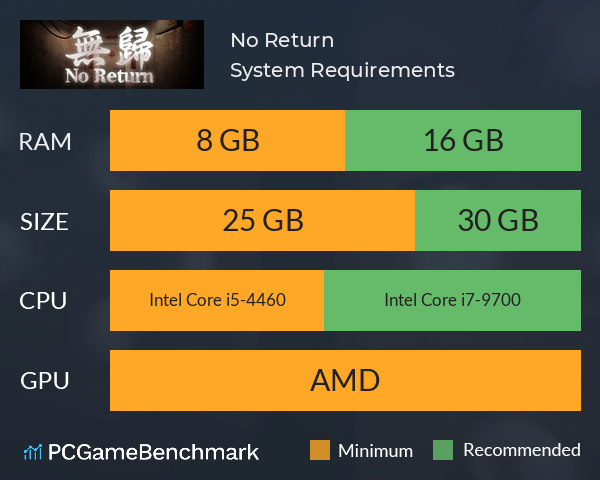 No Return System Requirements PC Graph - Can I Run No Return