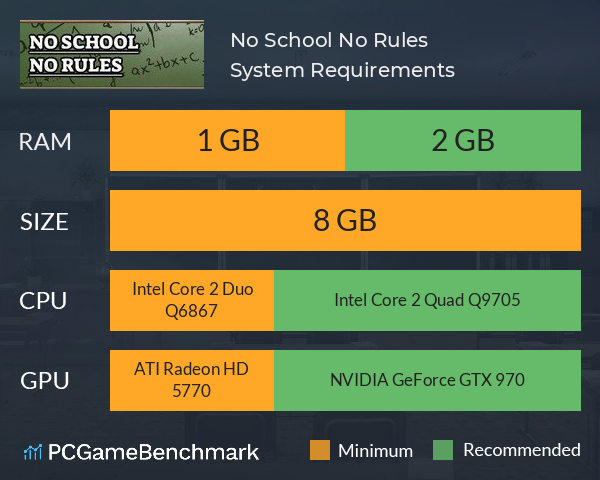 No School No Rules System Requirements PC Graph - Can I Run No School No Rules No School No Rules System Requirements PC Graph - Can I Run No School No Rules