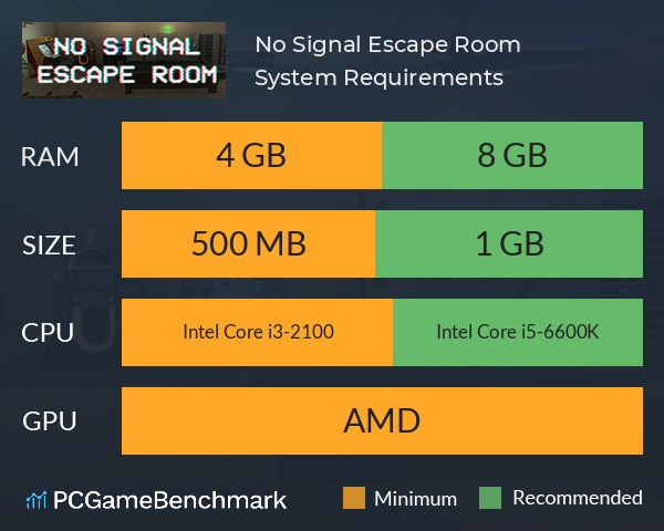 No Signal Escape Room System Requirements PC Graph - Can I Run No Signal Escape Room No Signal Escape Room System Requirements PC Graph - Can I Run No Signal Escape Room