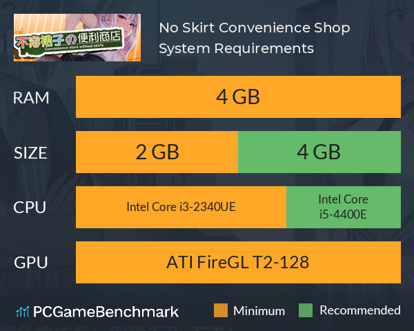 No Skirt Convenience Shop System Requirements PC Graph - Can I Run No Skirt Convenience Shop