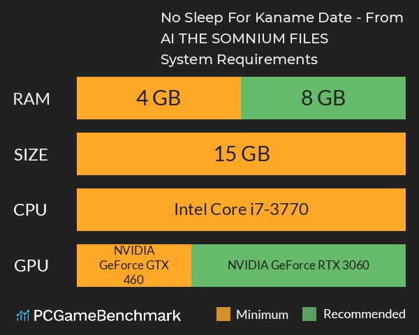 No Sleep For Kaname Date - From AI: THE SOMNIUM FILES System Requirements PC Graph - Can I Run No Sleep For Kaname Date - From AI: THE SOMNIUM FILES No Sleep For Kaname Date - From AI: THE SOMNIUM FILES System Requirements PC Graph - Can I Run No Sleep For Kaname Date - From AI: THE SOMNIUM FILES