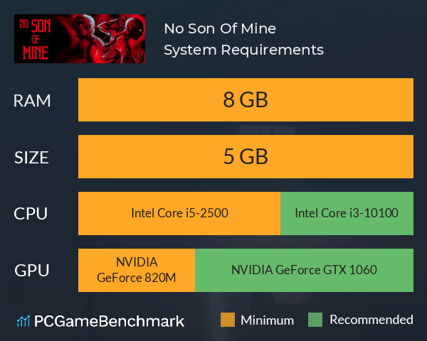 No Son Of Mine System Requirements PC Graph - Can I Run No Son Of Mine No Son Of Mine System Requirements PC Graph - Can I Run No Son Of Mine