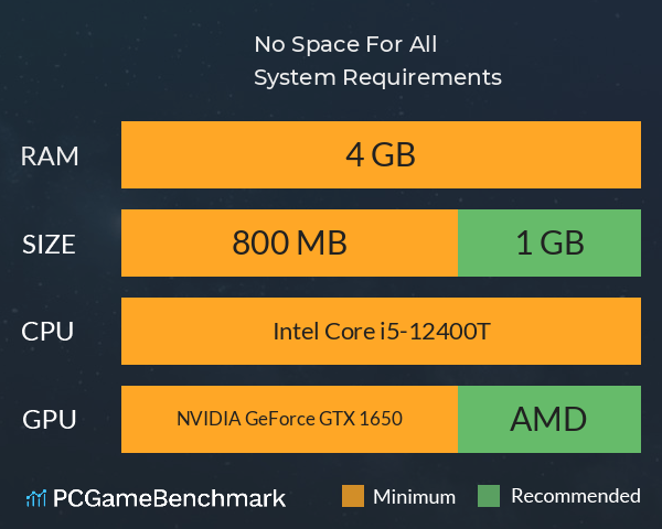 No Space For All System Requirements PC Graph - Can I Run No Space For All No Space For All System Requirements PC Graph - Can I Run No Space For All