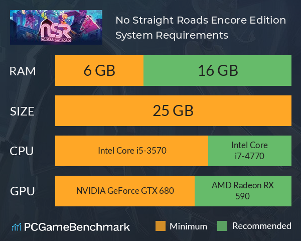 No Straight Roads: Encore Edition System Requirements PC Graph - Can I Run No Straight Roads: Encore Edition