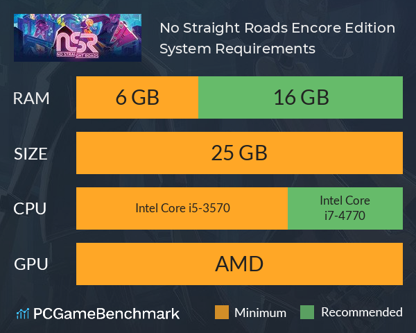 No Straight Roads: Encore Edition System Requirements PC Graph - Can I Run No Straight Roads: Encore Edition