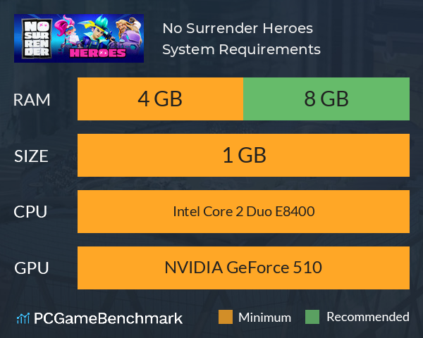 No Surrender Heroes System Requirements PC Graph - Can I Run No Surrender Heroes