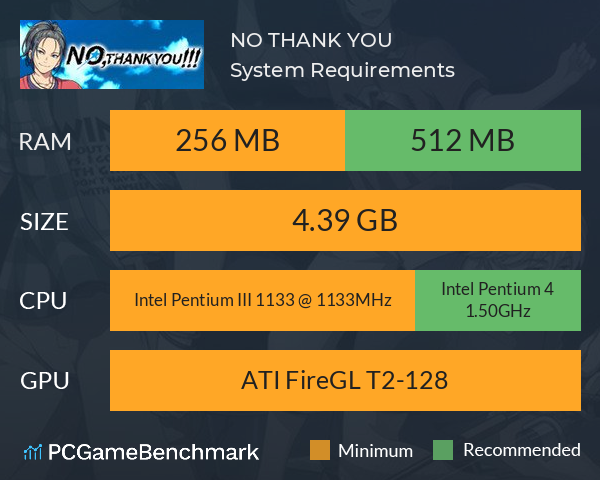 NO, THANK YOU!!! System Requirements PC Graph - Can I Run NO, THANK YOU!!! NO, THANK YOU!!! System Requirements PC Graph - Can I Run NO, THANK YOU!!!