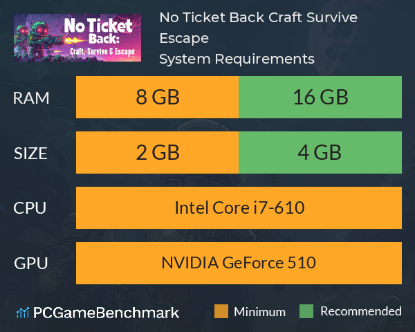 No Ticket Back: Craft, Survive & Escape System Requirements PC Graph - Can I Run No Ticket Back: Craft, Survive & Escape No Ticket Back: Craft, Survive & Escape System Requirements PC Graph - Can I Run No Ticket Back: Craft, Survive & Escape