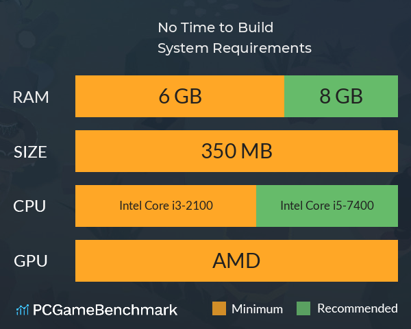 No Time to Build System Requirements PC Graph - Can I Run No Time to Build No Time to Build System Requirements PC Graph - Can I Run No Time to Build