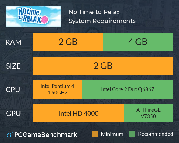 No Time to Relax System Requirements PC Graph - Can I Run No Time to Relax