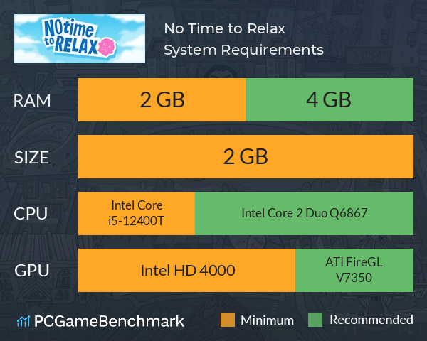 No Time to Relax System Requirements PC Graph - Can I Run No Time to Relax