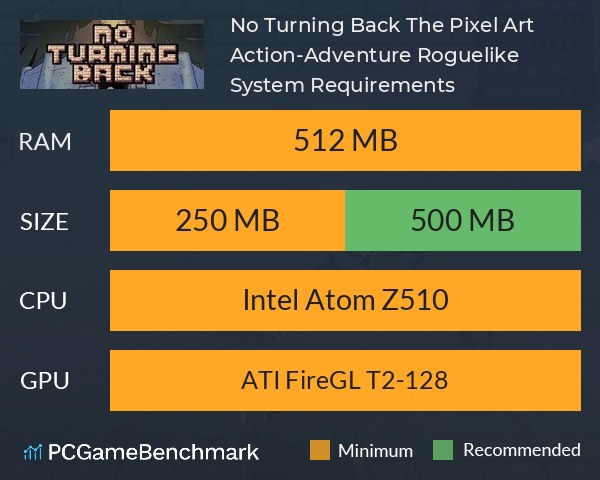 No Turning Back: The Pixel Art Action-Adventure Roguelike System Requirements PC Graph - Can I Run No Turning Back: The Pixel Art Action-Adventure Roguelike
