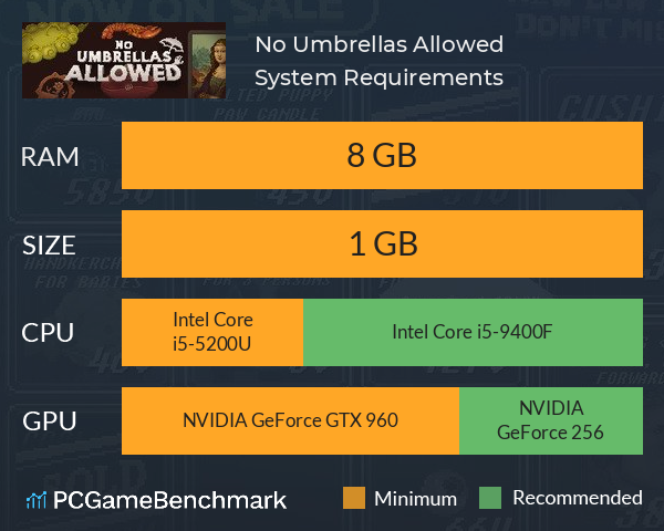 No Umbrellas Allowed System Requirements PC Graph - Can I Run No Umbrellas Allowed