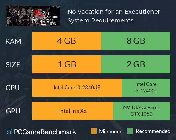 No Vacation for an Executioner System Requirements PC Graph - Can I Run No Vacation for an Executioner