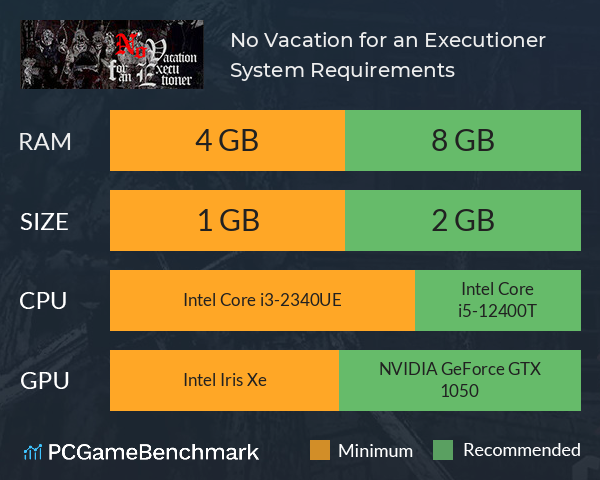 No Vacation for an Executioner System Requirements PC Graph - Can I Run No Vacation for an Executioner No Vacation for an Executioner System Requirements PC Graph - Can I Run No Vacation for an Executioner