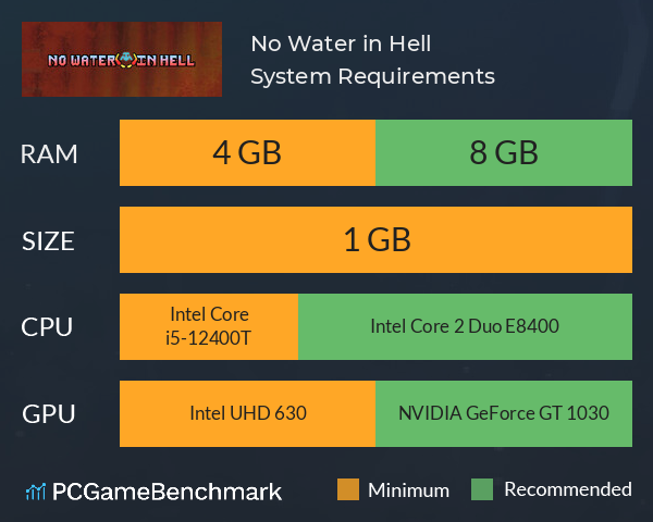 No Water in Hell System Requirements PC Graph - Can I Run No Water in Hell No Water in Hell System Requirements PC Graph - Can I Run No Water in Hell