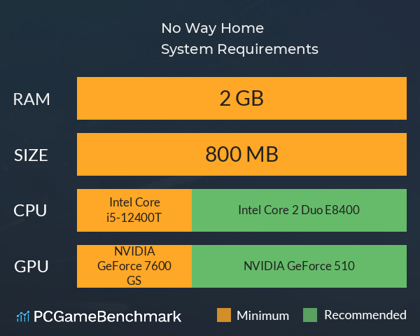 No Way Home System Requirements PC Graph - Can I Run No Way Home No Way Home System Requirements PC Graph - Can I Run No Way Home