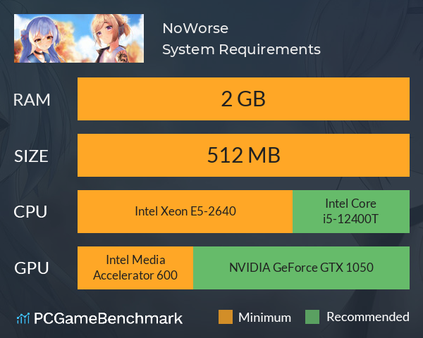 No:Worse System Requirements PC Graph - Can I Run No:Worse No:Worse System Requirements PC Graph - Can I Run No:Worse