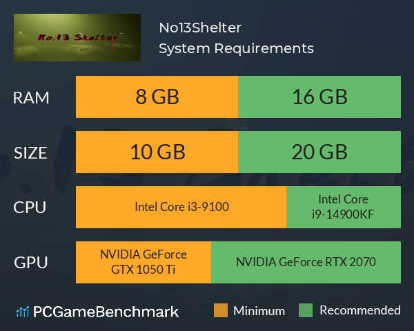 No13Shelter System Requirements PC Graph - Can I Run No13Shelter