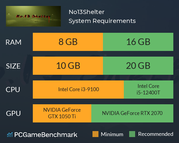 No13Shelter System Requirements PC Graph - Can I Run No13Shelter