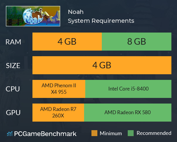 Noah System Requirements PC Graph - Can I Run Noah