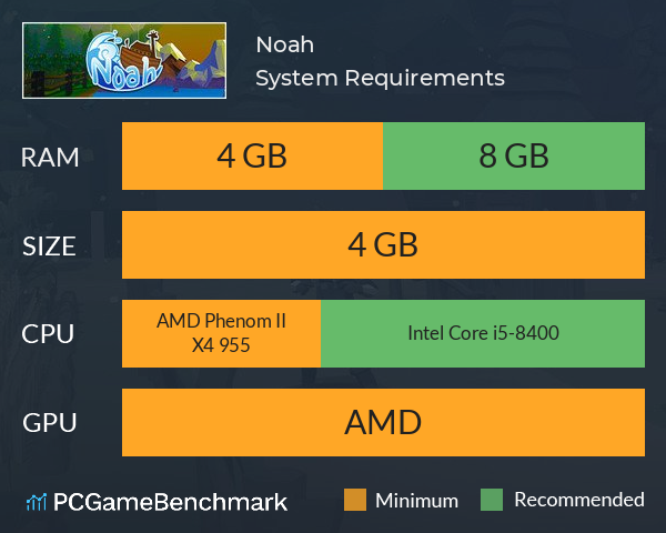 Noah System Requirements PC Graph - Can I Run Noah