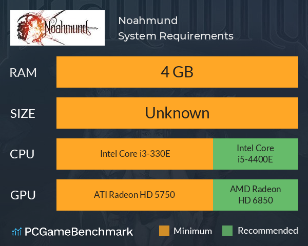 Noahmund System Requirements PC Graph - Can I Run Noahmund