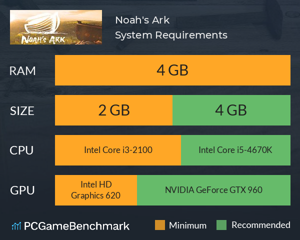Noah's Ark System Requirements PC Graph - Can I Run Noah's Ark