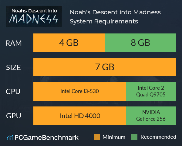 Noah's Descent into Madness System Requirements PC Graph - Can I Run Noah's Descent into Madness