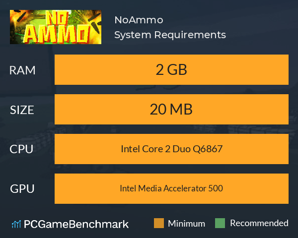 NoAmmo System Requirements PC Graph - Can I Run NoAmmo