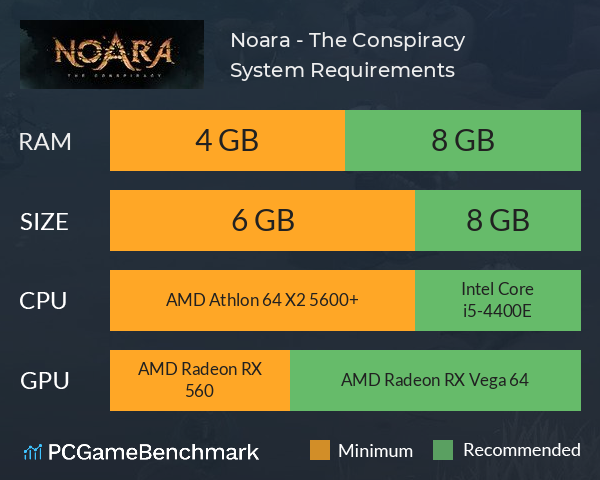 Noara - The Conspiracy System Requirements PC Graph - Can I Run Noara - The Conspiracy