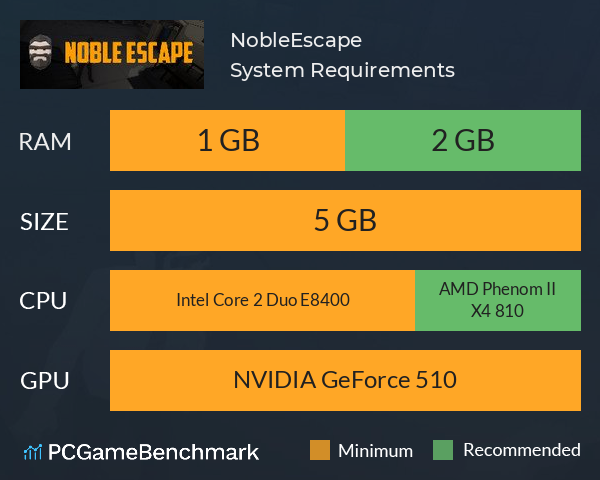 NobleEscape System Requirements PC Graph - Can I Run NobleEscape