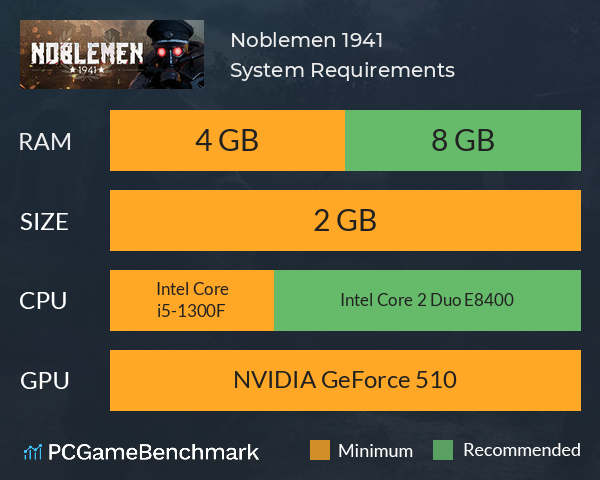Noblemen: 1941 System Requirements PC Graph - Can I Run Noblemen: 1941 Noblemen: 1941 System Requirements PC Graph - Can I Run Noblemen: 1941