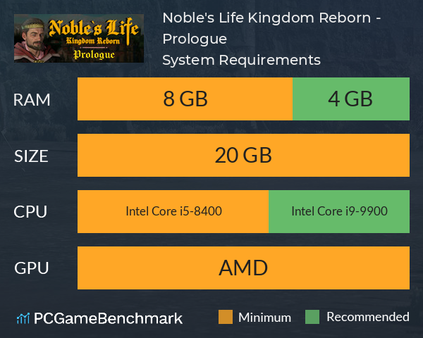 Noble's Life: Kingdom Reborn - Prologue System Requirements PC Graph - Can I Run Noble's Life: Kingdom Reborn - Prologue