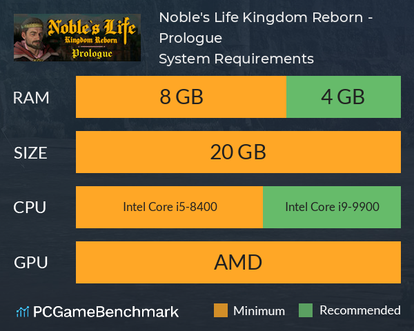 Noble's Life: Kingdom Reborn - Prologue System Requirements PC Graph - Can I Run Noble's Life: Kingdom Reborn - Prologue Noble's Life: Kingdom Reborn - Prologue System Requirements PC Graph - Can I Run Noble's Life: Kingdom Reborn - Prologue
