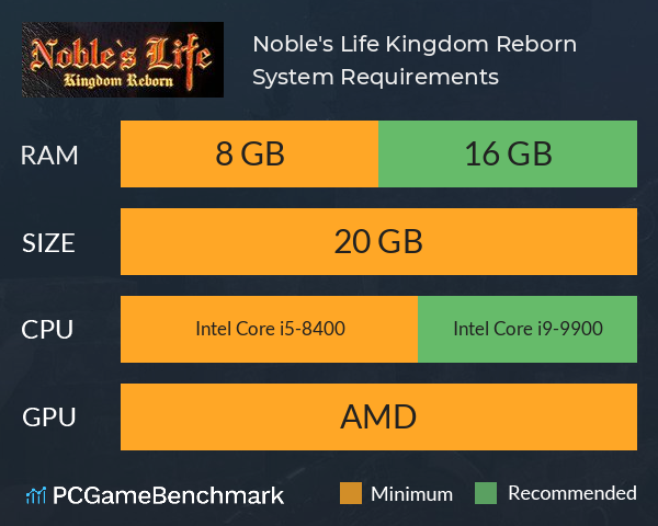 Noble's Life: Kingdom Reborn System Requirements PC Graph - Can I Run Noble's Life: Kingdom Reborn