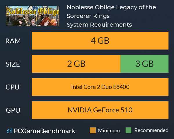 Noblesse Oblige: Legacy of the Sorcerer Kings System Requirements PC Graph - Can I Run Noblesse Oblige: Legacy of the Sorcerer Kings Noblesse Oblige: Legacy of the Sorcerer Kings System Requirements PC Graph - Can I Run Noblesse Oblige: Legacy of the Sorcerer Kings