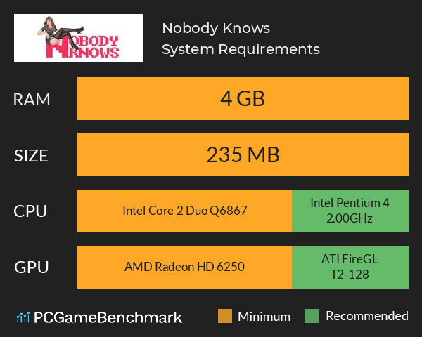 Nobody Knows System Requirements PC Graph - Can I Run Nobody Knows