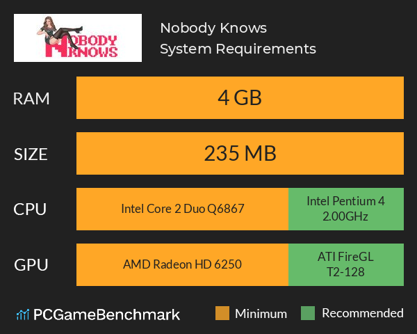 Nobody Knows System Requirements PC Graph - Can I Run Nobody Knows Nobody Knows System Requirements PC Graph - Can I Run Nobody Knows