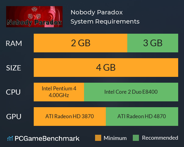 Nobody Paradox System Requirements PC Graph - Can I Run Nobody Paradox Nobody Paradox System Requirements PC Graph - Can I Run Nobody Paradox